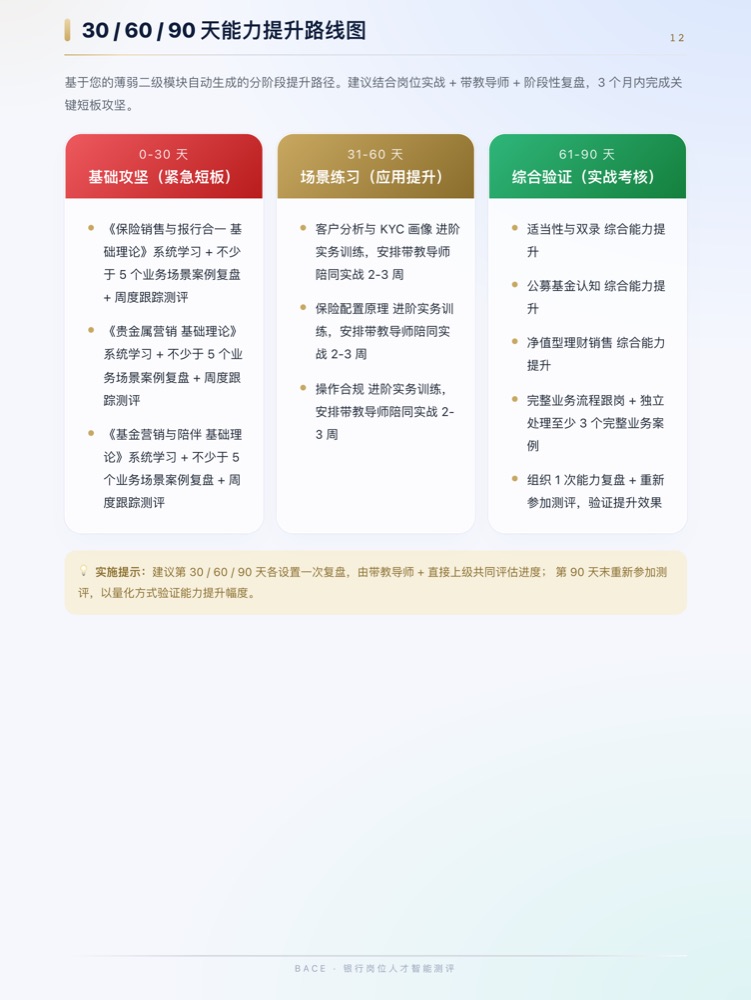 个人报告提升路线页（演示数据）