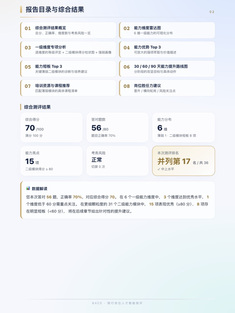 个人报告综合结果页（演示数据）